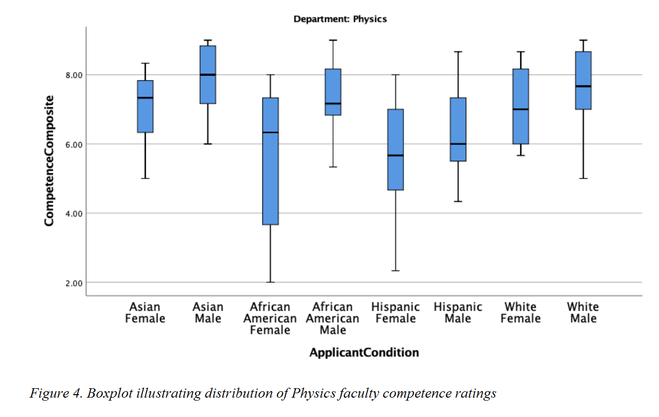 Women prefer asian men do white Sizing up: